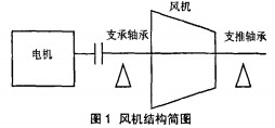 风机 风机