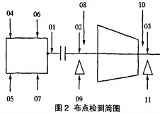 离心风机 离心风机