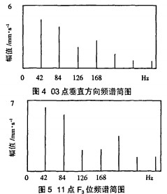 轴流风机 风机