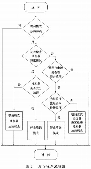 制粒机颗粒机 制粒机颗粒机