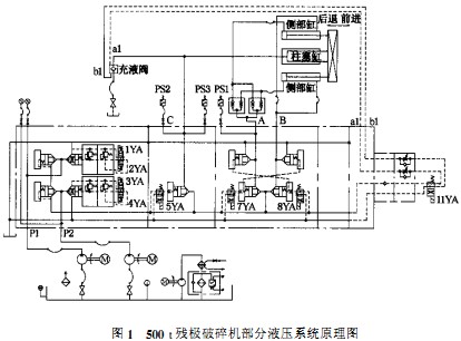 破碎机 破碎机