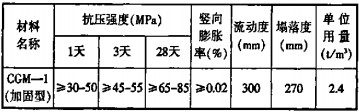 球磨机雷蒙磨 球磨机雷蒙磨