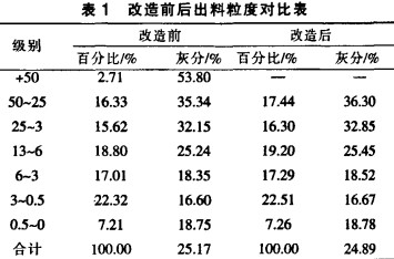 破碎机颚式破碎机 破碎机颚式破碎机