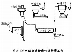 球磨机雷蒙磨 球磨机雷蒙磨