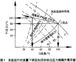 风机 风机