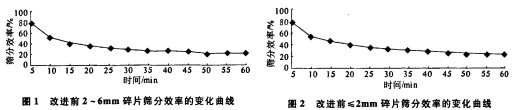振动筛 振动筛
