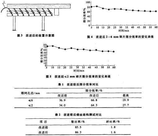 振动筛 振动筛