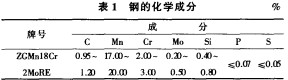 锤式破碎机 锤式破碎机