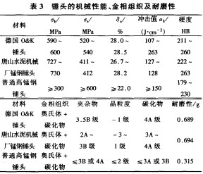 锤式破碎机 锤式破碎机