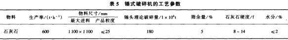 锤式破碎机 锤式破碎机