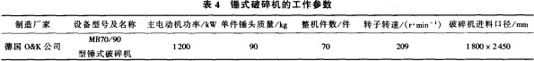 破碎机 破碎机