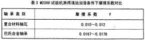 球磨机雷蒙磨 球磨机雷蒙磨