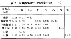 振动筛 振动筛