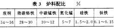 振动筛 振动筛