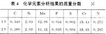 振动筛 振动筛