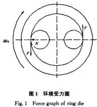 颗粒机环模 颗粒机环模