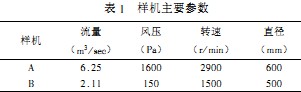 风机 风机