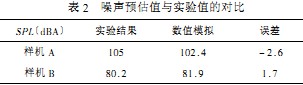风机 风机