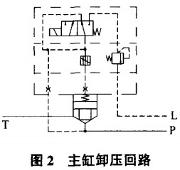 破碎机锤式破碎机 破碎机锤式破碎机