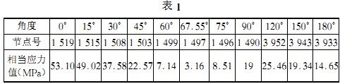 球磨机雷蒙磨 球磨机雷蒙磨