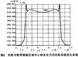 回转窑烘干机干燥机 回转窑烘干机干燥机