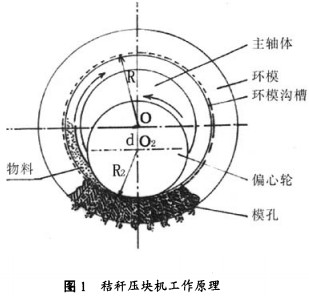 秸秆压块机 秸秆压块机