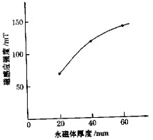 回转窑颗粒机 回转窑颗粒机
