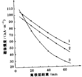 回转窑颗粒机 回转窑颗粒机