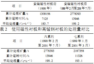 回转窑颗粒机 回转窑颗粒机