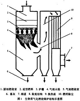 生物质锅炉颗粒机秸秆压块机 生物质锅炉颗粒机秸秆压块机