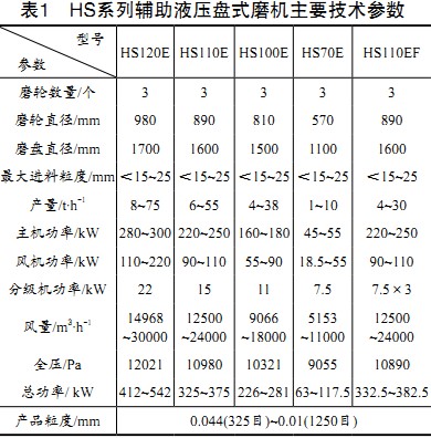 雷蒙磨球磨机 雷蒙磨球磨机