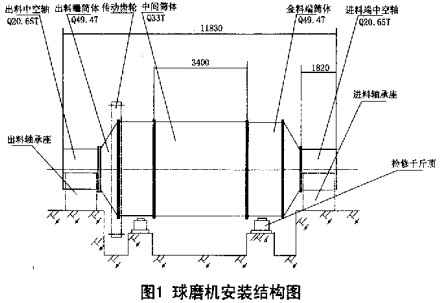 球磨机颗粒机 球磨机颗粒机