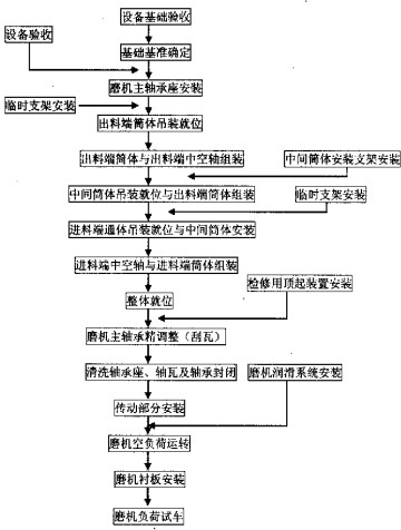 球磨机颗粒机 球磨机颗粒机