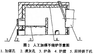 颗粒机烘干机 颗粒机烘干机