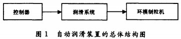 颗粒机秸秆压块机 颗粒机秸秆压块机
