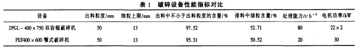 破碎机颗粒机 破碎机颗粒机