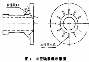球磨机颗粒机 球磨机颗粒机
