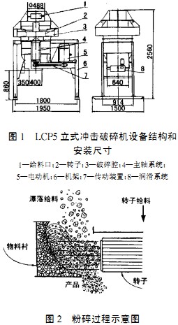 破碎机颗粒机 破碎机颗粒机