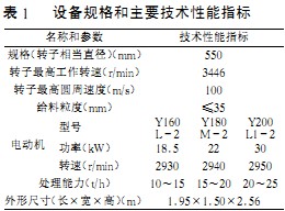 破碎机颗粒机 破碎机颗粒机