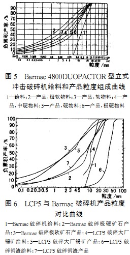 破碎机颗粒机 破碎机颗粒机