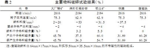 破碎机颗粒机 破碎机颗粒机