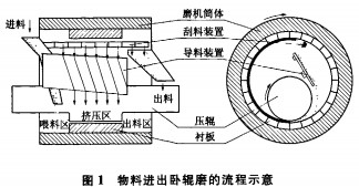 球磨机颗粒机 球磨机颗粒机