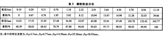 球磨机颗粒机 球磨机颗粒机