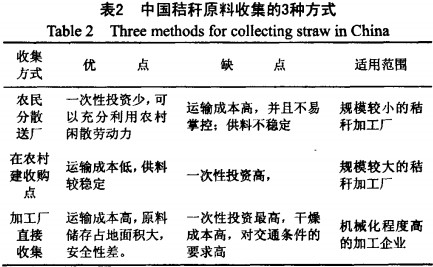 颗粒机秸秆压块机 颗粒机秸秆压块机