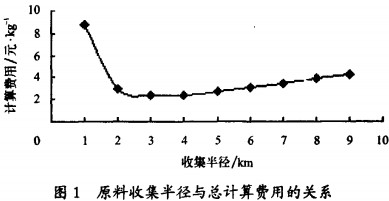 颗粒机秸秆压块机 颗粒机秸秆压块机