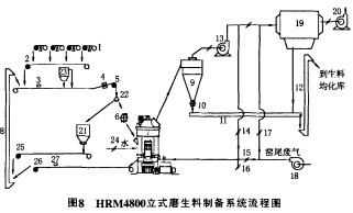 颗粒机球磨机 颗粒机球磨机