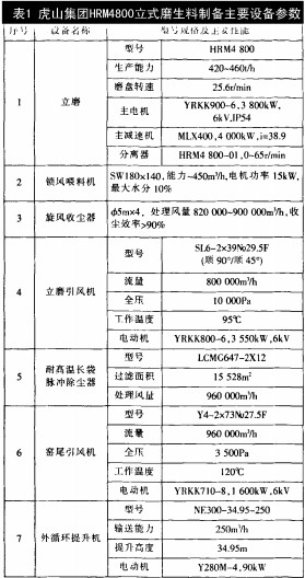 颗粒机球磨机 颗粒机球磨机