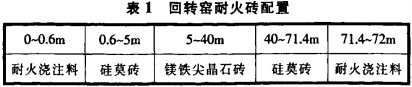 回转窑颗粒机 回转窑颗粒机