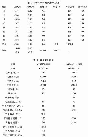 球磨机颗粒机 球磨机颗粒机
