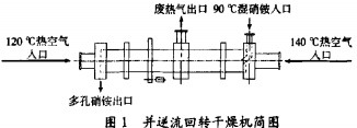 烘干机颗粒机 烘干机颗粒机